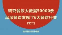 研究餐飲大數(shù)據(jù)50000條，品深餐飲發(fā)現(xiàn)了6大餐飲行業(yè)之二