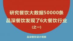 研究餐飲大數(shù)據(jù)50000條，品深餐飲發(fā)現(xiàn)了6大餐飲行業(yè)真相之一